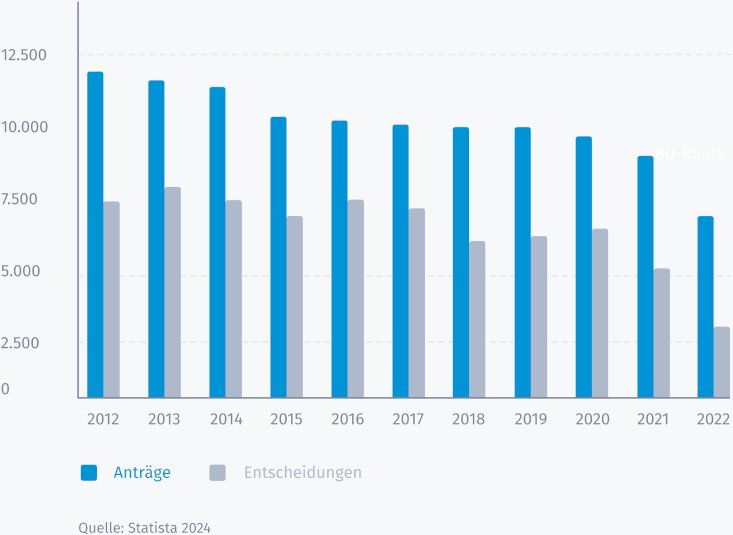 ARZTHAFTUNG - Arzt||haftpflicht – Rechte und Risiken des Behandlungs||vertrages