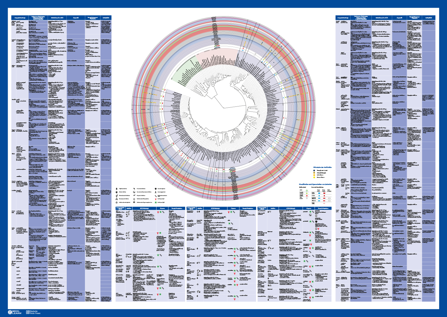 ISBN-10 ‏ : ‎ 3956580885 - Das Mikrobiologie Poster
