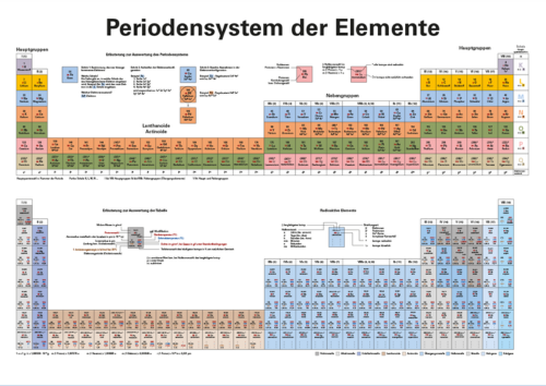 Lernposter zum Periodensystem