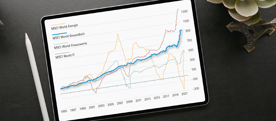 Grafik: Gesundheitsmarkt im Vergleich mit anderen Marktsektoren