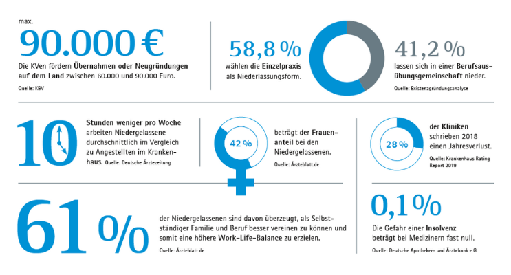 Fakten rund um die Niederlassung